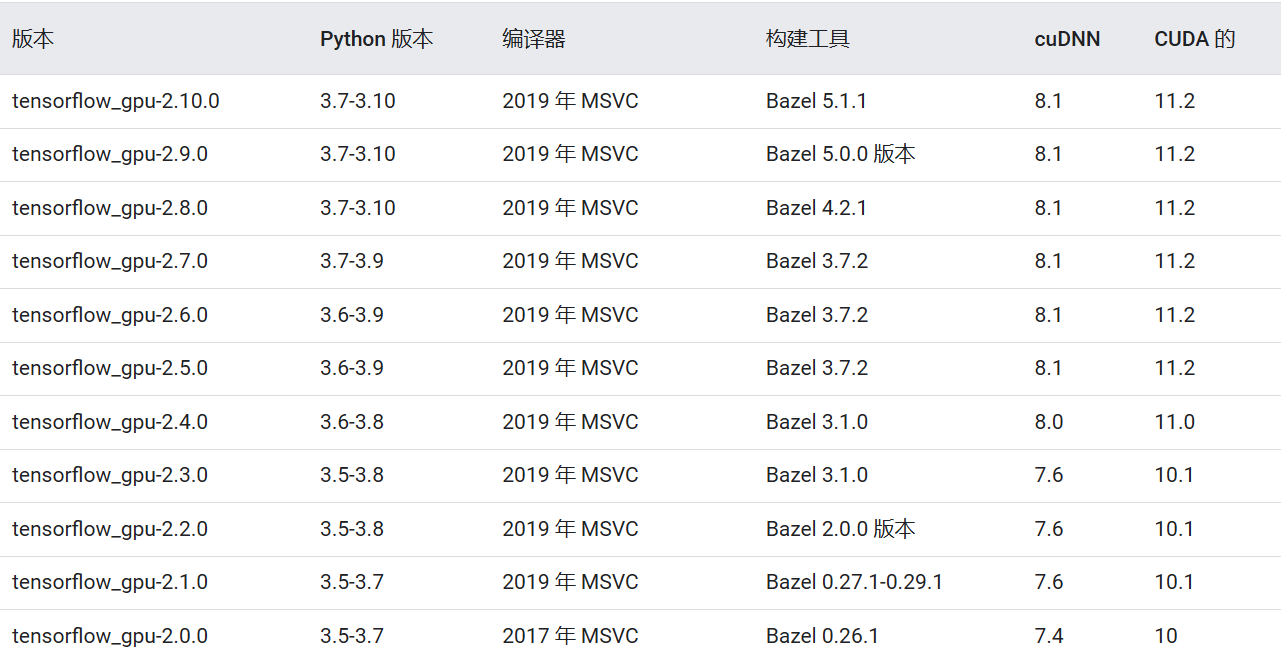 版本关系